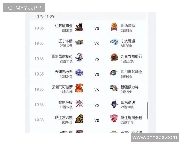 CBA上海队对阵青岛队的比赛前瞻与胜负预测分析